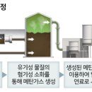 바이오가스 이미지