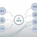 글로리수