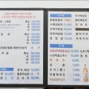 성도회집