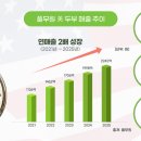 해처럼