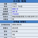 고시원 매매 - 구로구 구로동 1.4억/36실혼합형원룸텔/급매 이미지