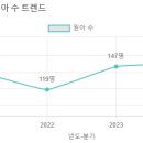 한미유치원 이미지