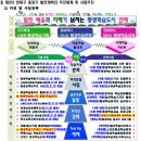 평생교육 배달강좌 1기-디지털드로잉 | [평생학습도시] 2023 우수평생학습도시 사례