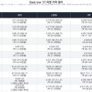 27년 투어 티켓 가격 정리 이미지