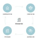 인류생필품 이미지
