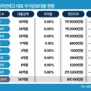 (주)파이브테크 네이버블로그