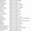 대왕암스파랜드(헬스) 이미지