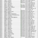 도고온천 주유소 이미지
