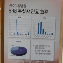 광주기독병원 이미지