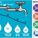 ﻿100억대 투자받고 줄폐업…값싼 중국산 공습에 초비상 이미지