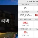 서희 행운 공인중개사사무소 이미지