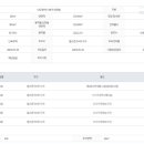 동아세탁마트 이미지