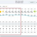 Re: 제909차(18기-28차/24.05.11.) 의성 금성산 &amp; 비봉산 신록 정기산행(날씨예보] 이미지