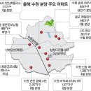 수원 올해 6500가구 신규 분양 이미지