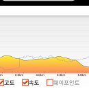 구미보건진료소 이미지