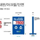 성일 수소충전소 이미지