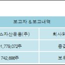 (주)비에스씨