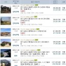 김포대주유소 이미지