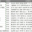 BLue PC방 이미지