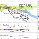 두산중공업(034020) - 대규모 수주 기대 이미지