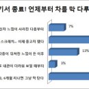 애지중지 이미지