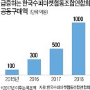 협동슈퍼 - 포천시 왕방로 248 | 협동슈퍼