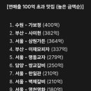 월드비전기독학교