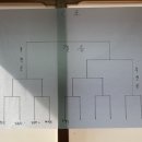 백둔리 마을회관 이미지