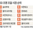 동부전기조명