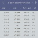 서면더샵센트럴스타 이미지