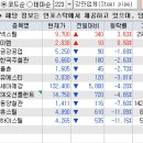 삼표산업화성에너지 이미지