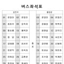 정선 하이원 하늘길 마천봉 참석자 명단 이미지