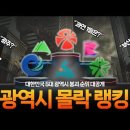 ⚠️대한민국 5대 광역시가 붕괴된다고?? 망조 랭킹 대공개!!😲 이미지