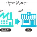 썬약국 이미지