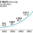 한국 부동산 시장의 헛된 신화 이미지