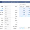 (주)동양석유 이미지