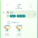 [포켓몬고]포고일상-칼로스로의 길 첫째날 후기&amp;정산, 배경피카츄,피카츄이로치