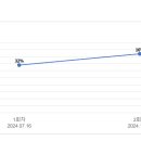 샘모루초등학교 이미지