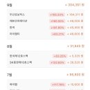 894002 | 공모러로 보는 2023년 공모주 수익 결산