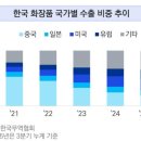 햇빛화장품