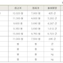 유통단지길(풍산읍) 이미지