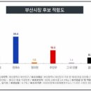 읽다부산 이미지