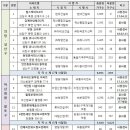 회원동235 이미지