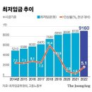 내년 최저임금 시급 9160원으로 확정, 경제계 이의제기 거부 이미지