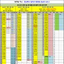 2023년 사랑의 김장나눔 봉사자 모집 및 후원 요청 (11/24(금)~11/26(일)) 이미지