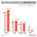 신흥자동차정비 | 7가지 원인으로 본 자동차 브랜드 경쟁 심화, 소비자만 손해?