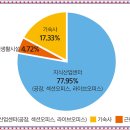 비앤아이(B&I) 이미지