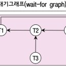 데이터베이스 기출문제 질문 드립니다. 이미지