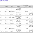 (주)훼미리홀딩스 이미지