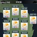 4일 날씨와운세 이미지